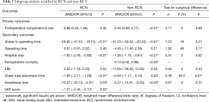 Click on image to zoom Table 3