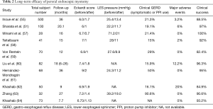 Click on image to zoom Table 2