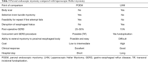 Click on image to zoom Table 3