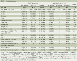 Table 1