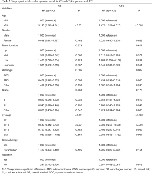 Table 2