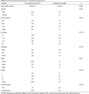 Table 1