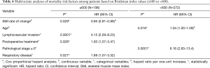 Click on image to zoom Table 4