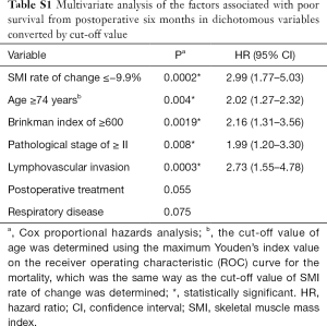 Click on image to zoom Table S1