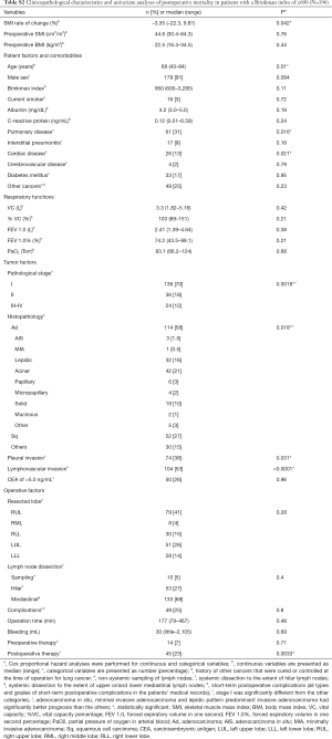 Click on image to zoom Table S2