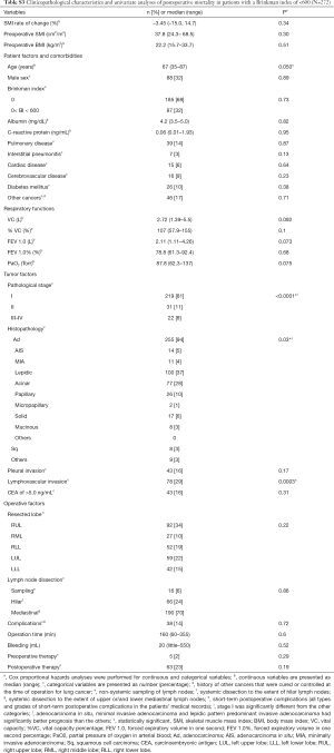 Table S3