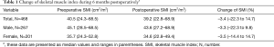 Click on image to zoom Table 1