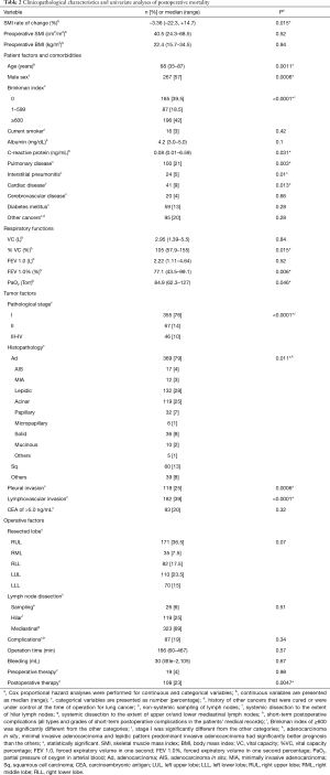 Table 2