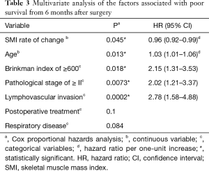 Click on image to zoom Table 3