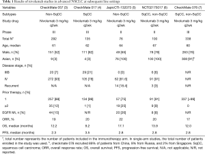 Table 1