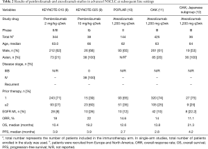 Click on image to zoom Table 2