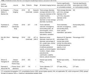 Table 1