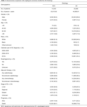 Click on image to zoom Table 1