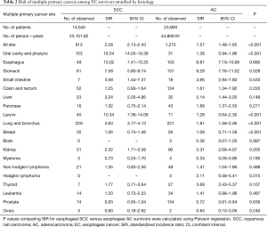 Table 2