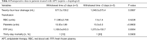 Click on image to zoom Table 4