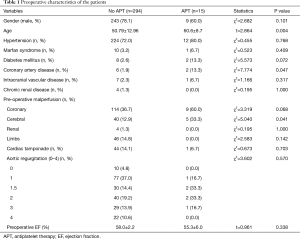 Click on image to zoom Table 1