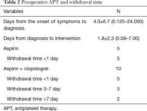Click on image to zoom Table 2