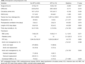 Click on image to zoom Table 3