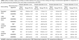 Click on image to zoom Table 4