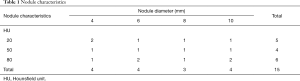 Click on image to zoom Table 1