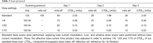 Click on image to zoom Table 2