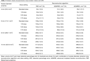 Click on image to zoom Table 3