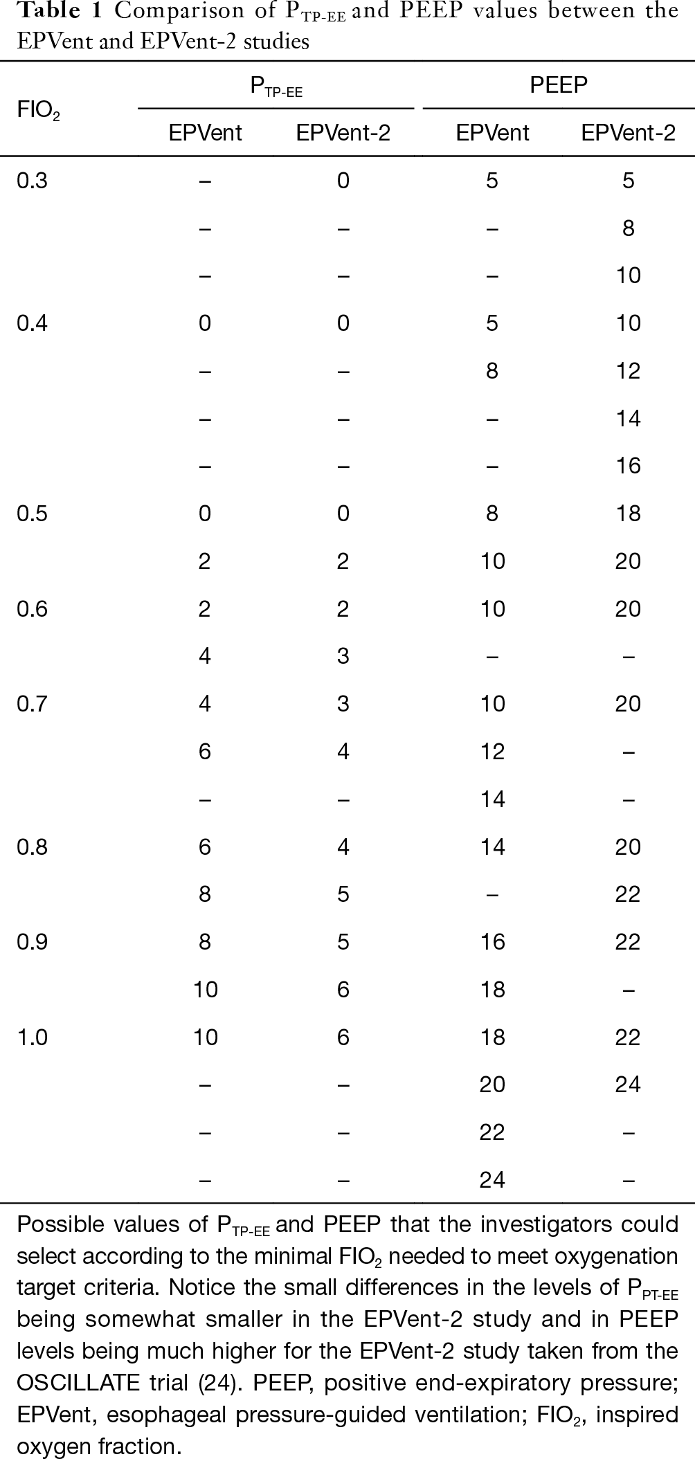 Peep Titration Guided By Transpulmonary Pressure Lessons From A Negative Trial Suarez Sipmann Journal Of Thoracic Disease