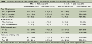 Click on image to zoom Table 1