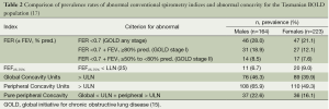 Click on image to zoom Table 2