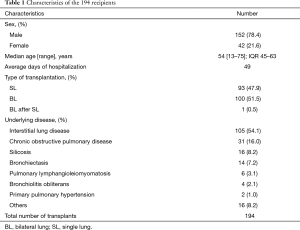 Click on image to zoom Table 1