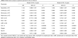 Table 4