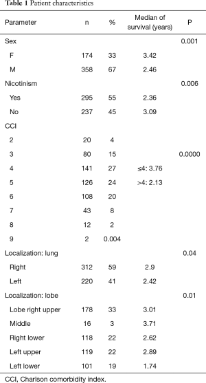 Click on image to zoom Table 1