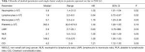Click on image to zoom Table 3