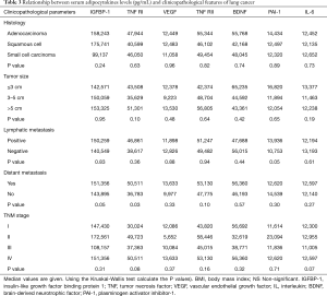 Table 3