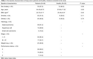 Table 1