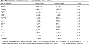 Click on image to zoom Table 2