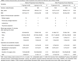 Click on image to zoom Table 1