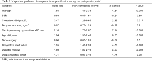 Click on image to zoom Table 6