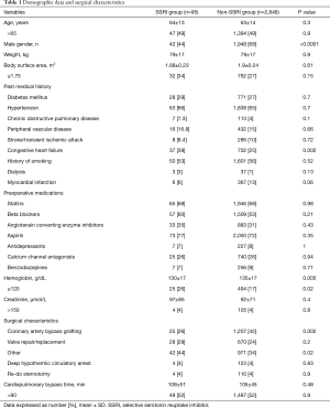 Click on image to zoom Table 1