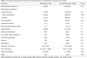 Click on image to zoom Table 2