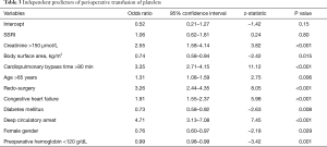 Table 3