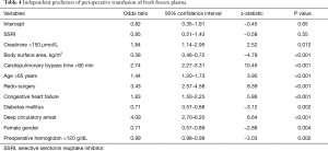 Table 4