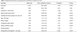 Click on image to zoom Table 5