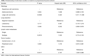 Click on image to zoom Table 3