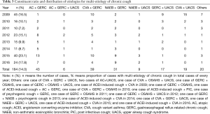 Click on image to zoom Table 3