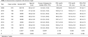 Click on image to zoom Table 1