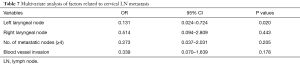 Click on image to zoom Table 7