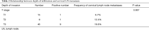 Click on image to zoom Table 2
