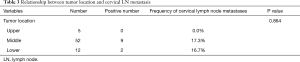 Click on image to zoom Table 3