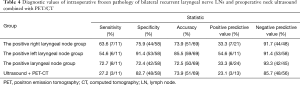 Click on image to zoom Table 4